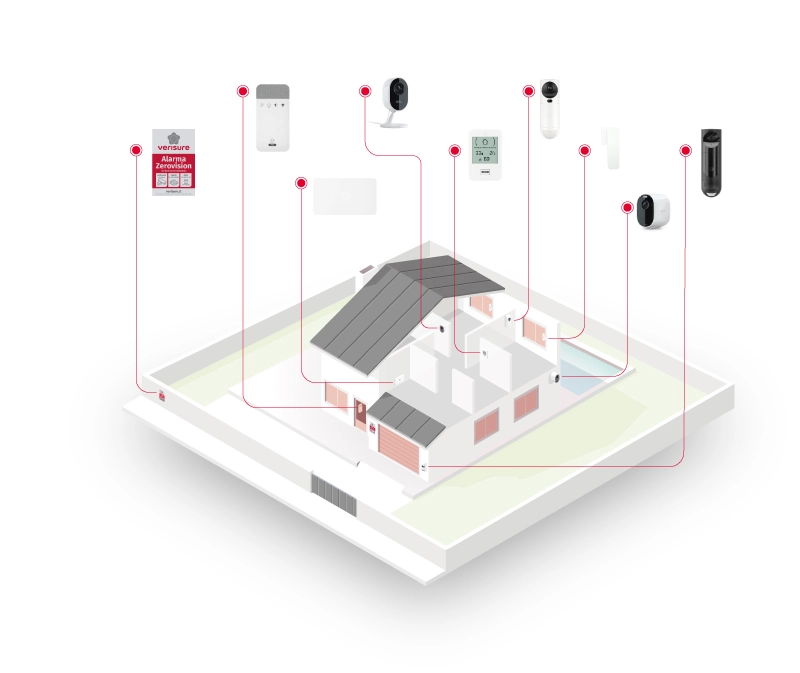 Het Verisure Alarm